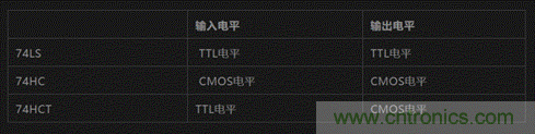 TTL电路和CMOS电路详解 TTL电路和CMOS电路详解