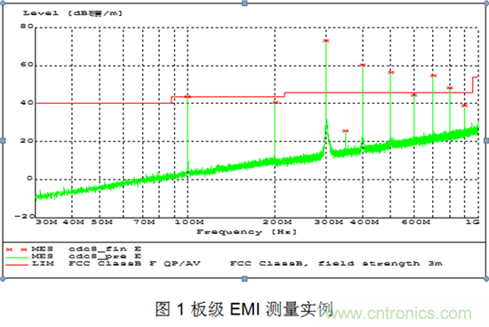控制板级时钟分配期间出现的EMI
