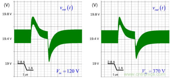 设计开关电源之前，必做的分析模拟和实验（之三）
