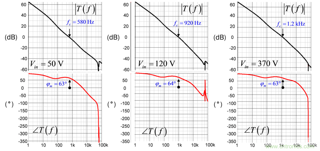 设计开关电源之前，必做的分析模拟和实验（之三）