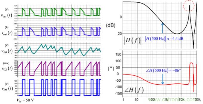 设计开关电源之前，必做的分析模拟和实验（之三）