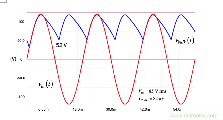 设计开关电源之前，必做的分析模拟和实验（之三）