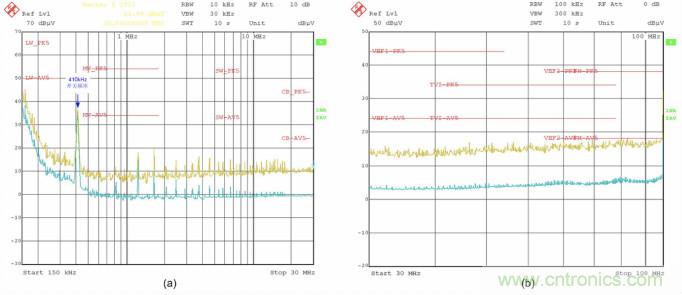 采用集成FET设计的EMI抑制技术