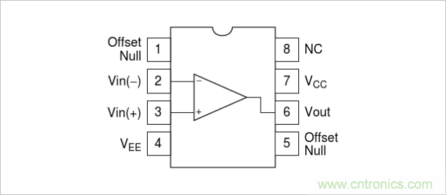 运算放大器是线性器件吗？