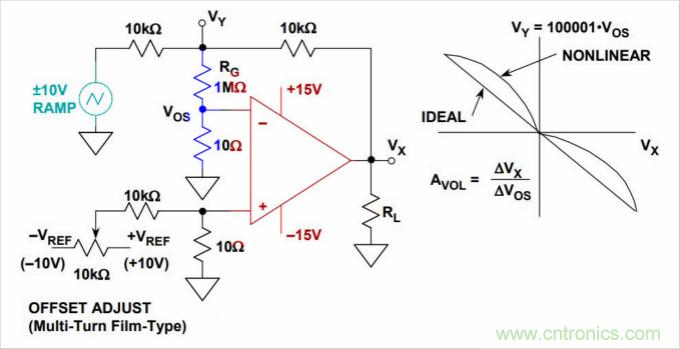运算放大器是线性器件吗？