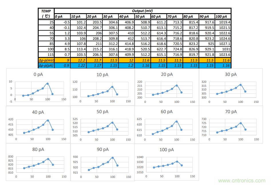 世健推出增强版超宽温度范围、高精度皮安计?？? width=