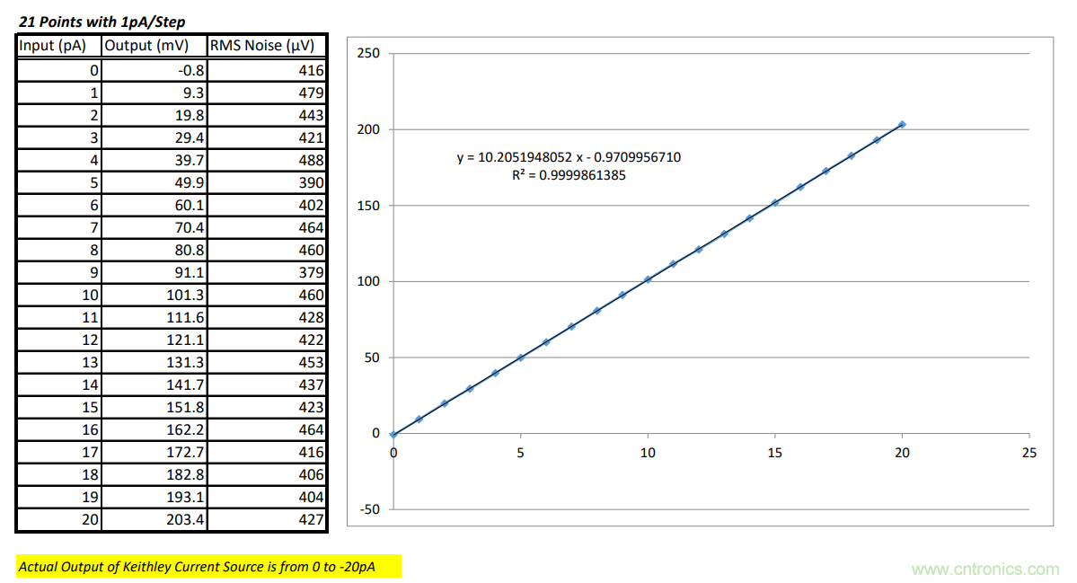 世健推出增强版超宽温度范围、高精度皮安计?？? width=