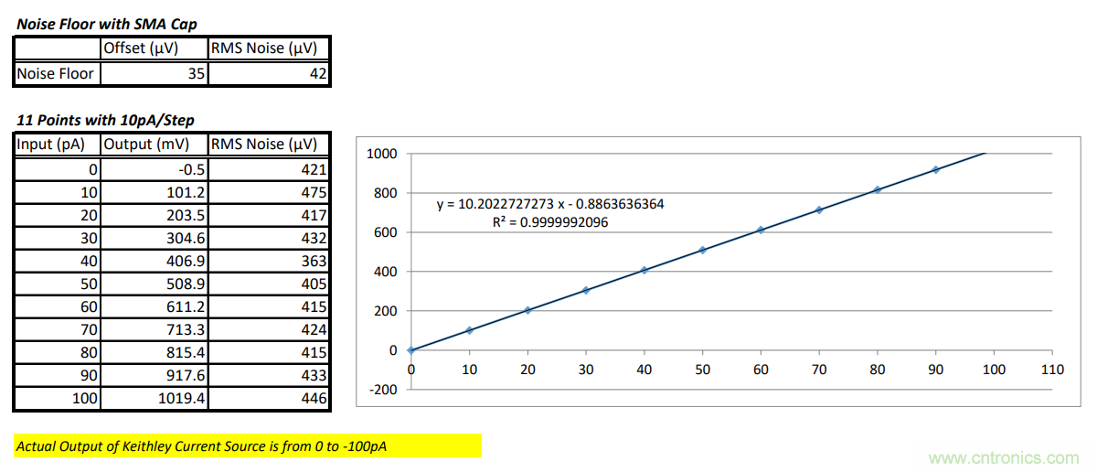 世健推出增强版超宽温度范围、高精度皮安计?？? width=