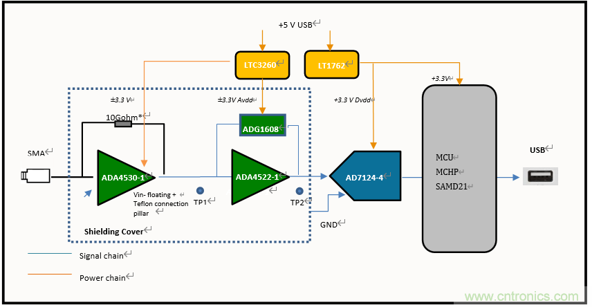 世健推出增强版超宽温度范围、高精度皮安计?？? width=