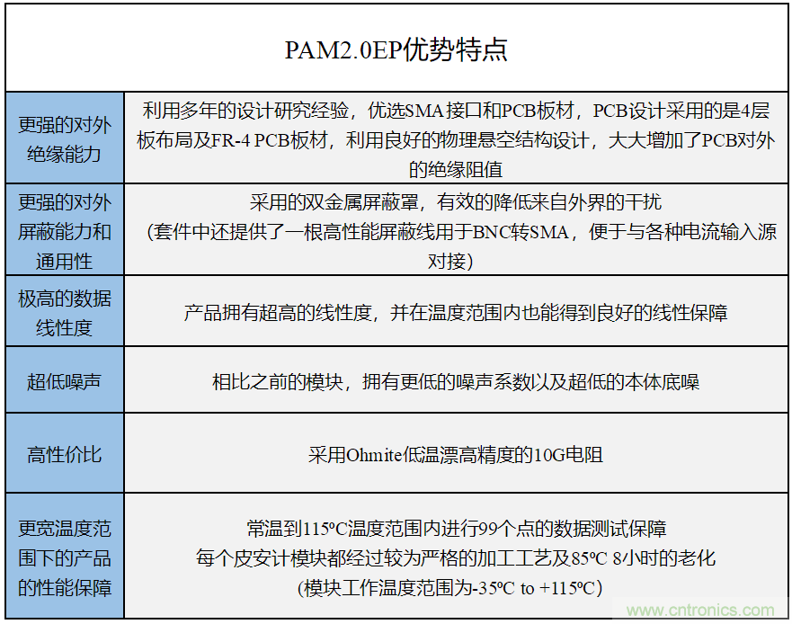 世健推出增强版超宽温度范围、高精度皮安计?？? width=