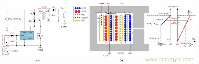 隔离式DC/DC电路的共模噪声抑制方法