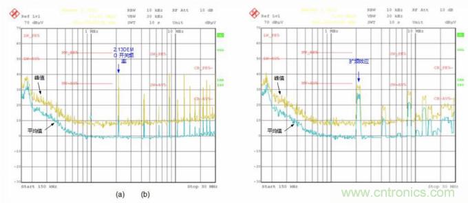 EMI的工程师指南第9部分&mdash;&mdash;扩频调制