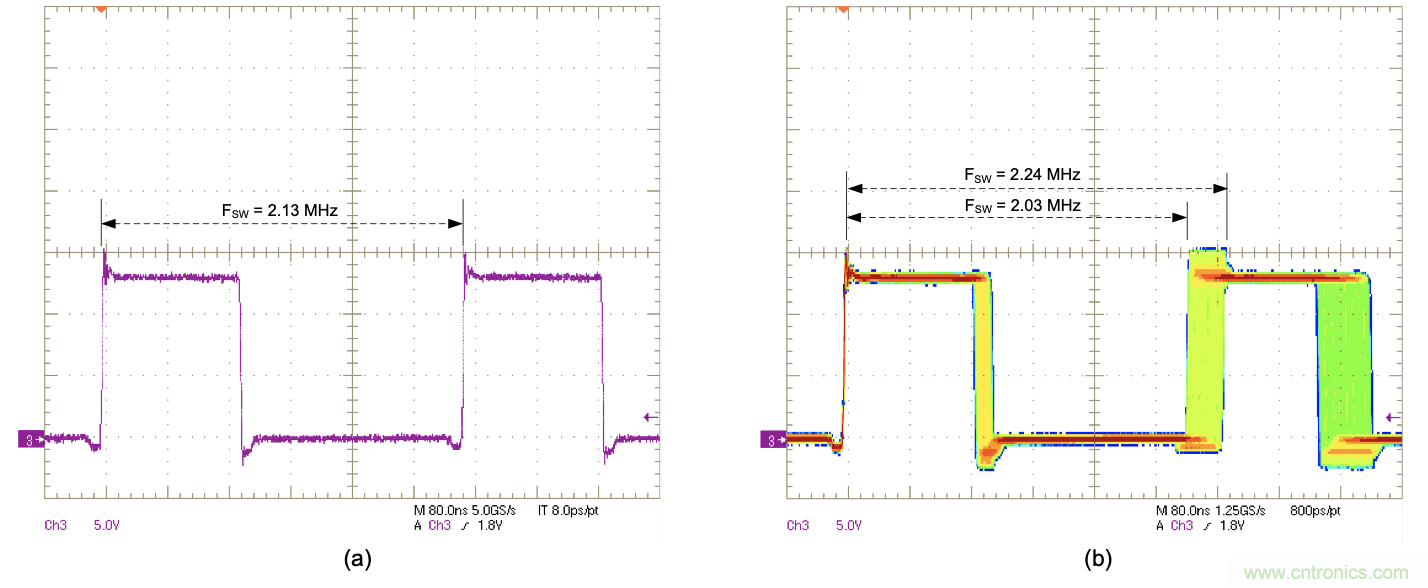 EMI的工程师指南第9部分&mdash;&mdash;扩频调制