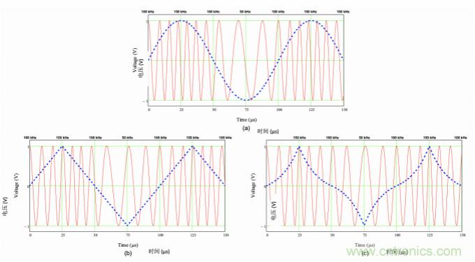 EMI的工程师指南第9部分&mdash;&mdash;扩频调制