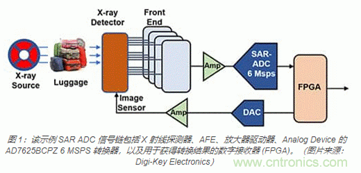 模拟基础知识：SAR 模数转换器