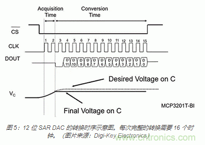 模拟基础知识：SAR 模数转换器