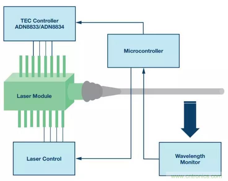 如何精准控制系统温度？这里有一份&ldquo;指南&rdquo;！