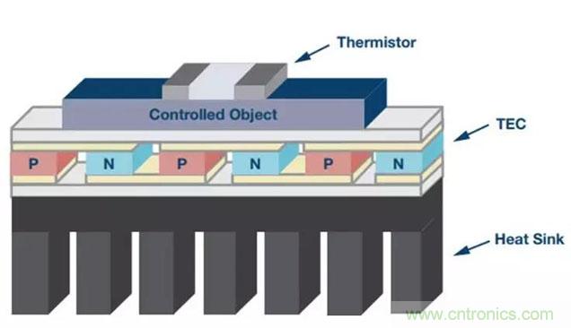 如何精准控制系统温度？这里有一份&ldquo;指南&rdquo;！