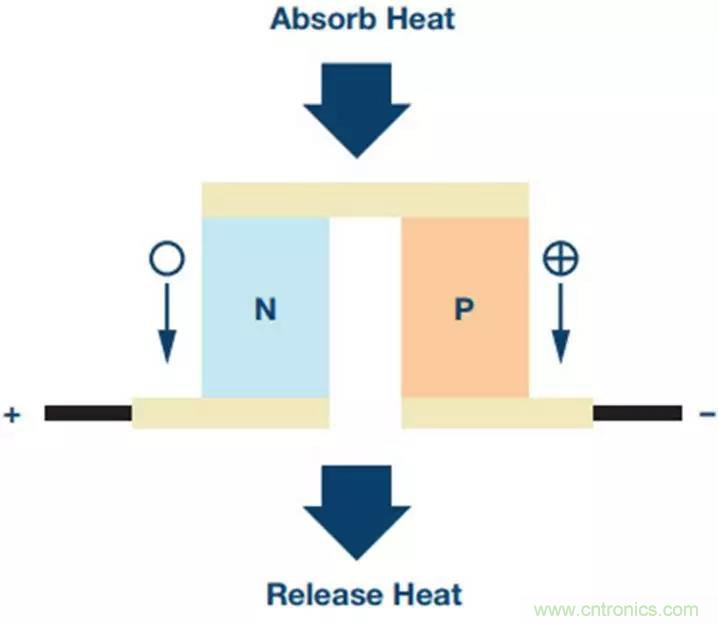 如何精准控制系统温度？这里有一份&ldquo;指南&rdquo;！