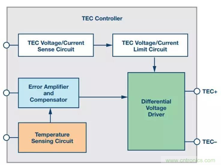 如何精准控制系统温度？这里有一份&ldquo;指南&rdquo;！