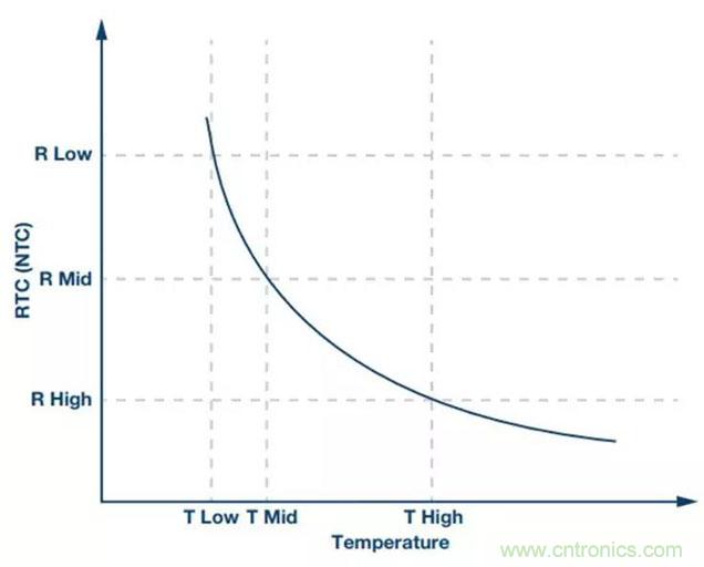 如何精准控制系统温度？这里有一份&ldquo;指南&rdquo;！