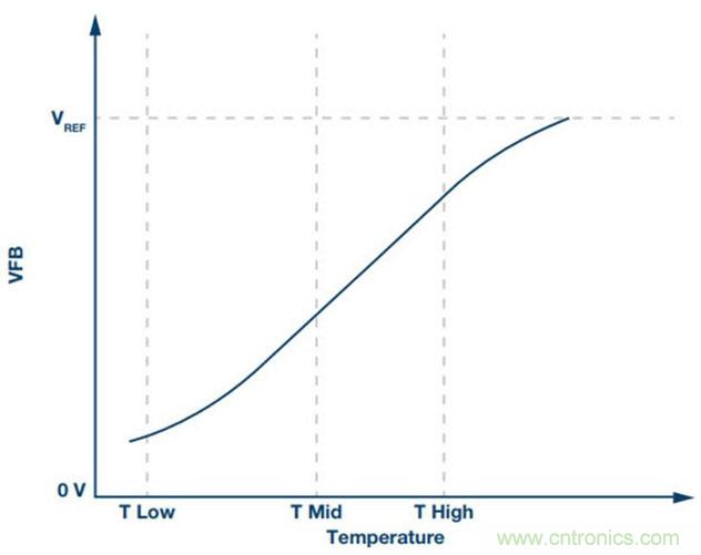 如何精准控制系统温度？这里有一份&ldquo;指南&rdquo;！