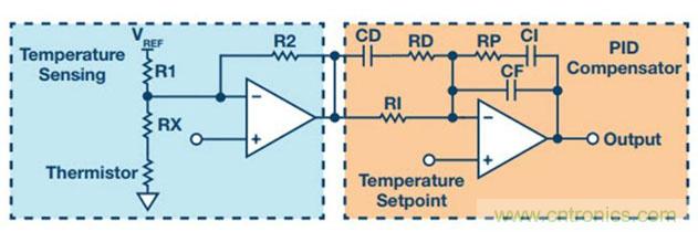 如何精准控制系统温度？这里有一份&ldquo;指南&rdquo;！