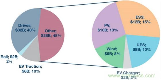 面向新一代功率转换器的ADI隔离式栅极驱动器、电源控制器和处理器