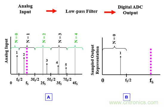 可穿戴医疗设备模拟前端电路设计该选择模拟滤波器还是FIR滤波器？
