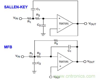 可穿戴医疗设备模拟前端电路设计该选择模拟滤波器还是FIR滤波器？