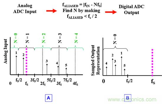 可穿戴医疗设备模拟前端电路设计该选择模拟滤波器还是FIR滤波器？