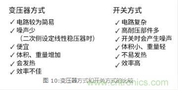 AC/DC基?。罕溲蛊鞣绞胶涂胤绞降谋冉? title=