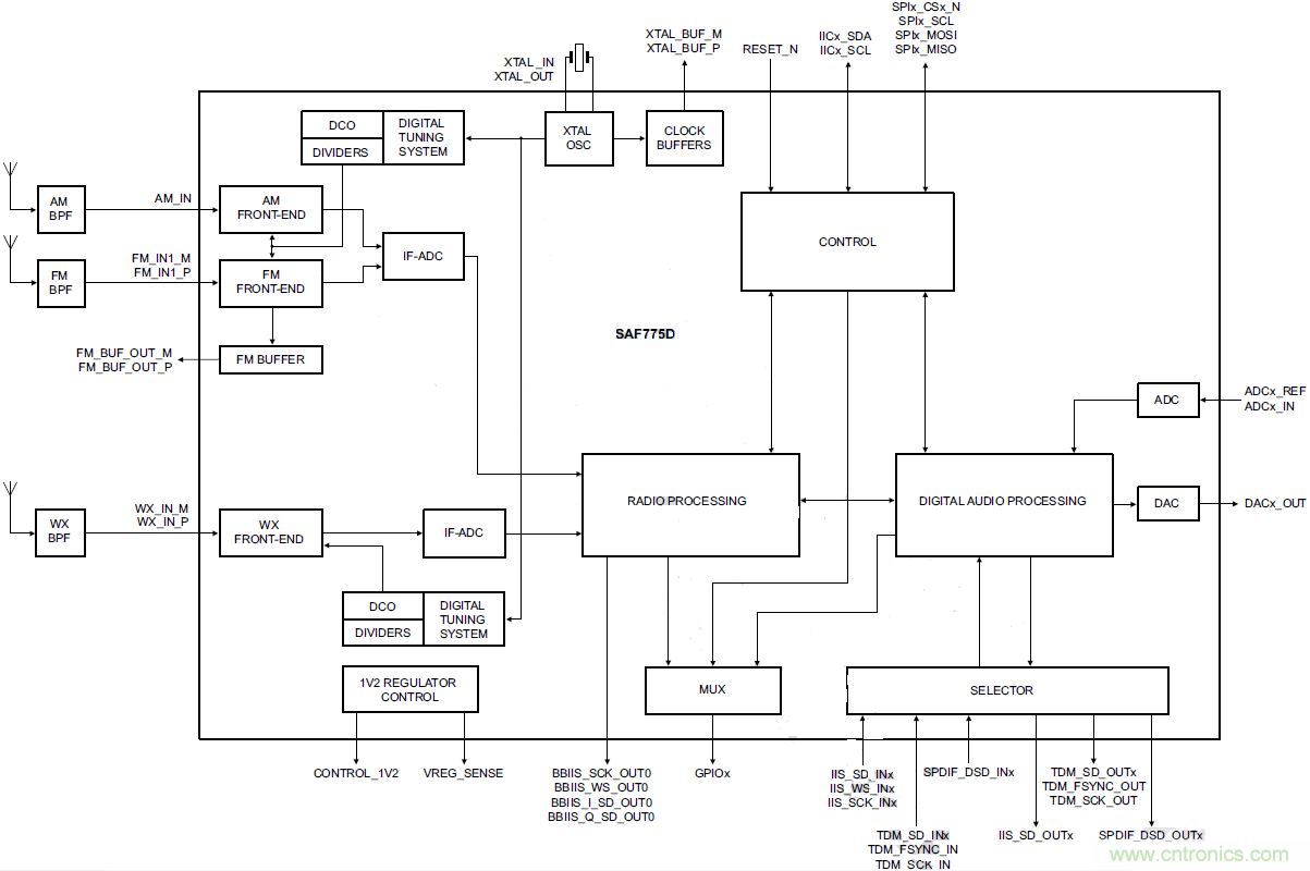 汽车娱乐系统音频解决方案