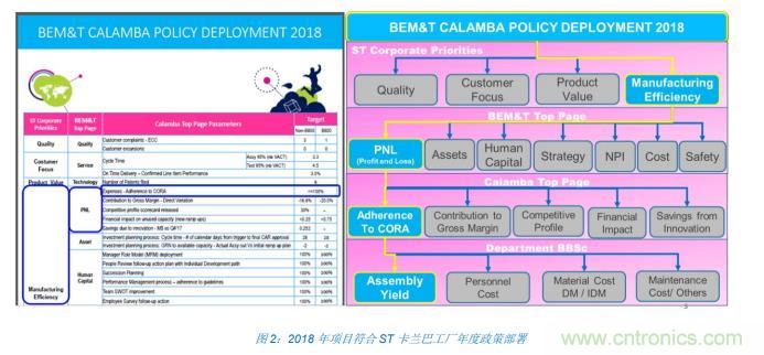 如何降低 UM16 汽车芯片环氧胶覆盖不良率 PPM？