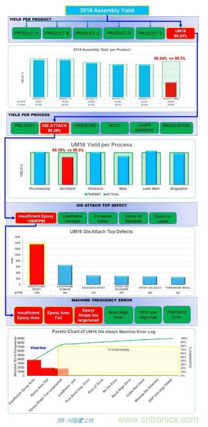 如何降低 UM16 汽车芯片环氧胶覆盖不良率 PPM？