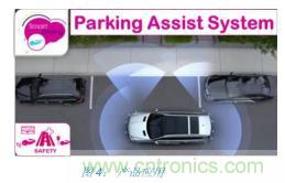 如何降低 UM16 汽车芯片环氧胶覆盖不良率 PPM？