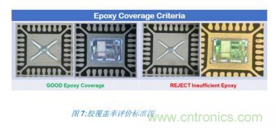 如何降低 UM16 汽车芯片环氧胶覆盖不良率 PPM？