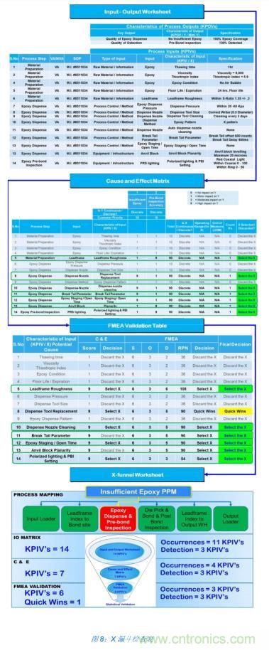 如何降低 UM16 汽车芯片环氧胶覆盖不良率 PPM？