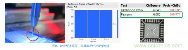 如何降低 UM16 汽车芯片环氧胶覆盖不良率 PPM？