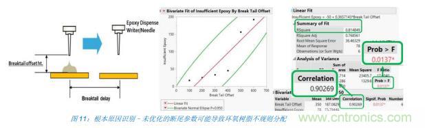如何降低 UM16 汽车芯片环氧胶覆盖不良率 PPM？