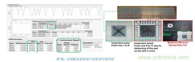 如何降低 UM16 汽车芯片环氧胶覆盖不良率 PPM？