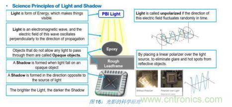 如何降低 UM16 汽车芯片环氧胶覆盖不良率 PPM？