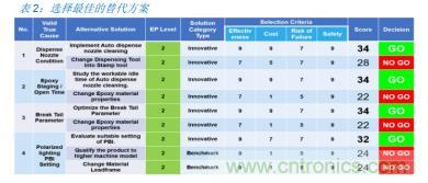 如何降低 UM16 汽车芯片环氧胶覆盖不良率 PPM？
