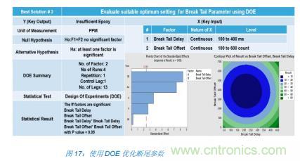 如何降低 UM16 汽车芯片环氧胶覆盖不良率 PPM？