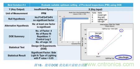 如何降低 UM16 汽车芯片环氧胶覆盖不良率 PPM？