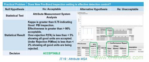 如何降低 UM16 汽车芯片环氧胶覆盖不良率 PPM？