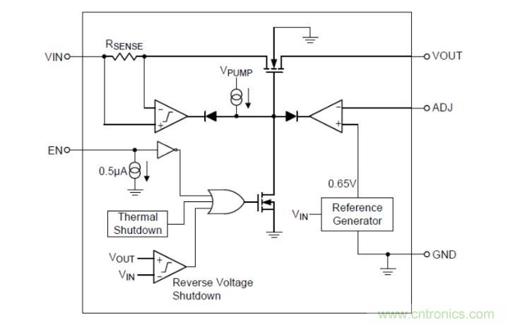 一款具有特别设计的 1.5A 线性稳压器 一款具有特别设计的 1.5A 线性稳压器