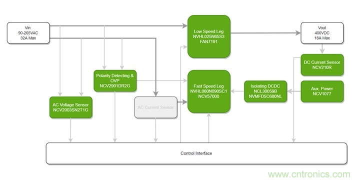 碳化硅技术如何变革汽车车载充电