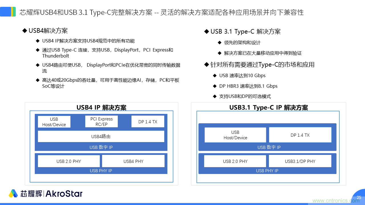 初心不改，芯耀辉高速接口IP助攻芯片设计制胜USB新标准