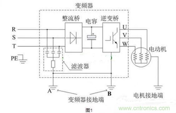 用了变频器，电机漏电是怎么回事